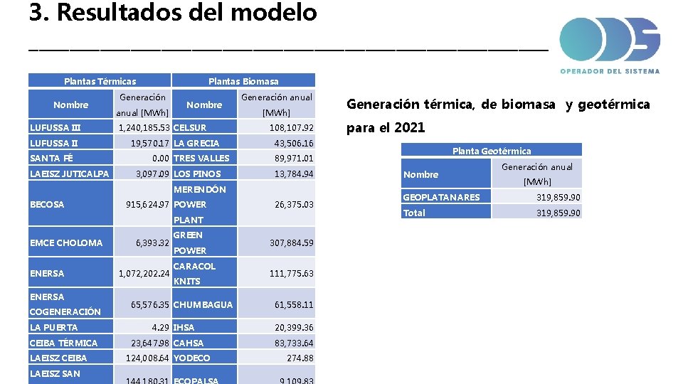 3. Resultados del modelo __________________________ Plantas Térmicas Nombre LUFUSSA III LUFUSSA II SANTA FÉ