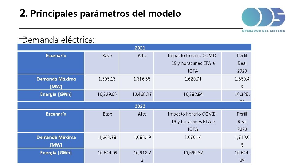 2. Principales parámetros del modelo _____________________________ __ Demanda eléctrica: 2021 Escenario Demanda Máxima Base