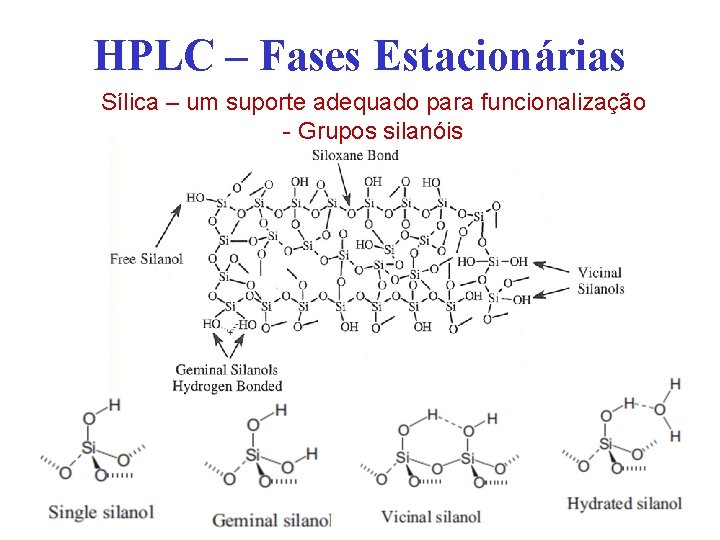 HPLC – Fases Estacionárias Sílica – um suporte adequado para funcionalização - Grupos silanóis