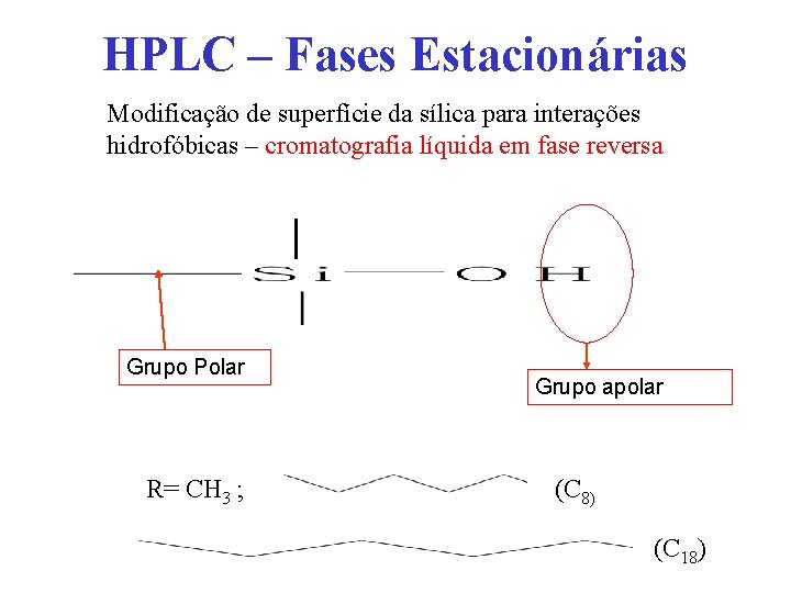 HPLC – Fases Estacionárias Modificação de superfície da sílica para interações hidrofóbicas – cromatografia