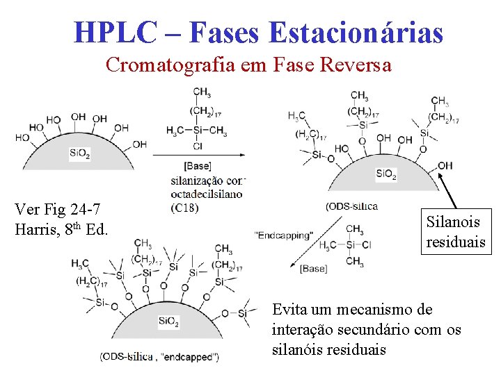 HPLC – Fases Estacionárias Cromatografia em Fase Reversa Ver Fig 24 -7 Harris, 8