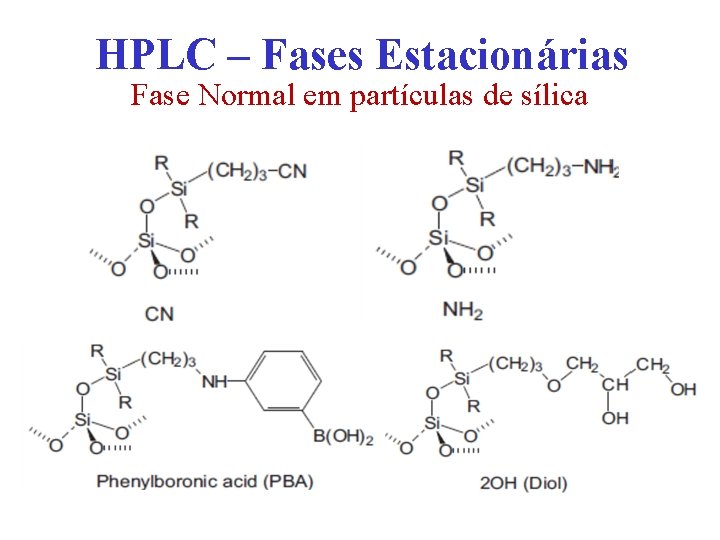 HPLC – Fases Estacionárias Fase Normal em partículas de sílica 