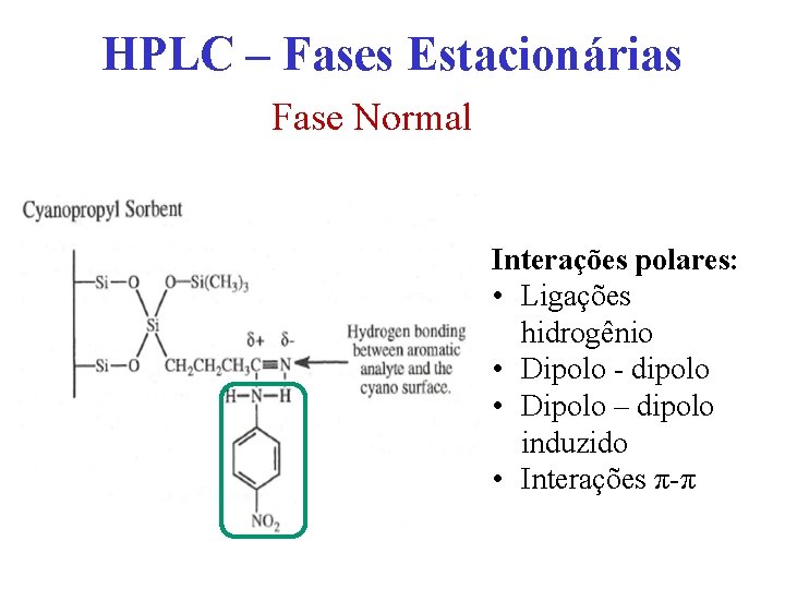 HPLC – Fases Estacionárias Fase Normal Interações polares: • Ligações hidrogênio • Dipolo -