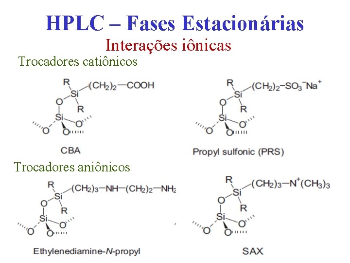 HPLC – Fases Estacionárias Interações iônicas Trocadores catiônicos Trocadores aniônicos 