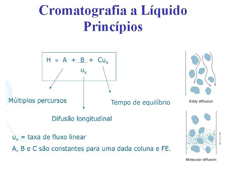 Cromatografia a Líquido Princípios 