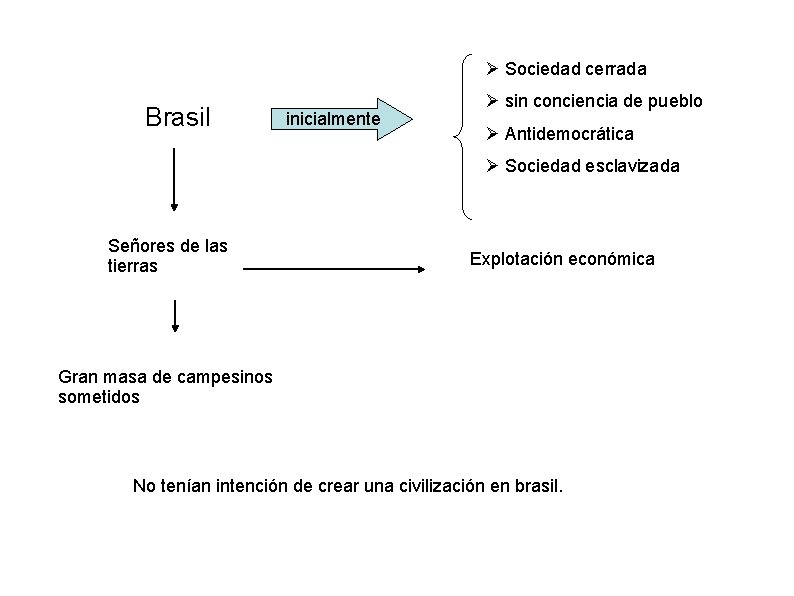  Sociedad cerrada Brasil inicialmente sin conciencia de pueblo Antidemocrática Sociedad esclavizada Señores de