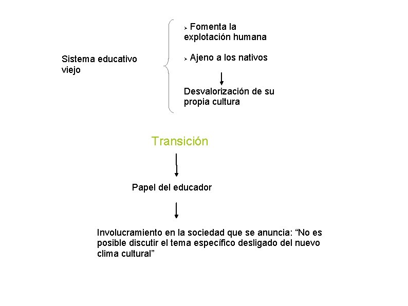 Fomenta la explotación humana Sistema educativo viejo Ajeno a los nativos Desvalorización de su