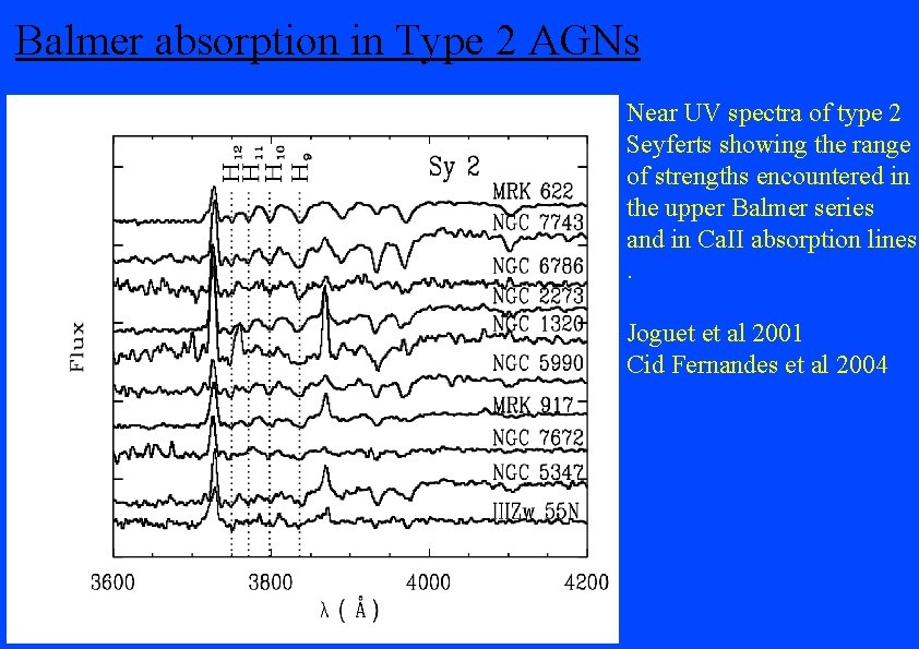 Balmer absorption in Type 2 AGNs Near UV spectra of type 2 Seyferts showing