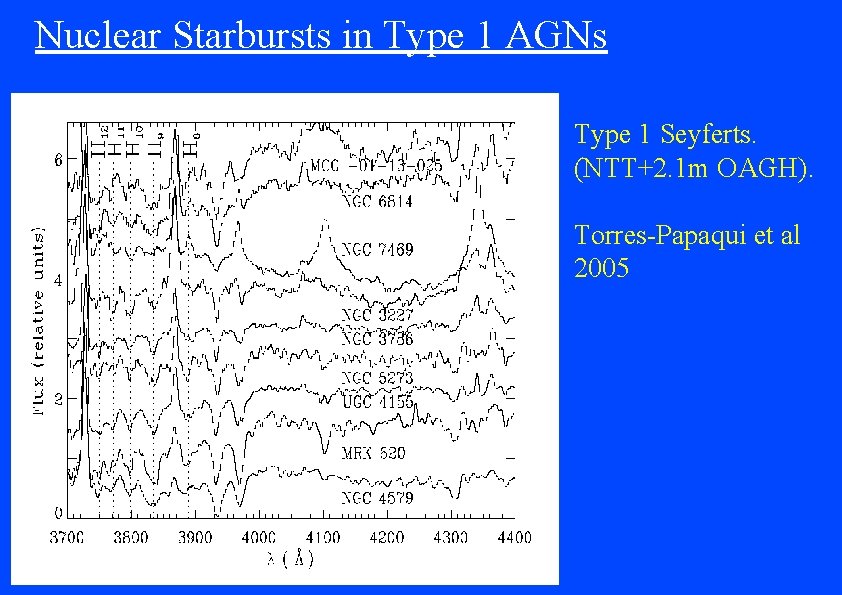 Nuclear Starbursts in Type 1 AGNs Type 1 Seyferts. (NTT+2. 1 m OAGH). Torres-Papaqui