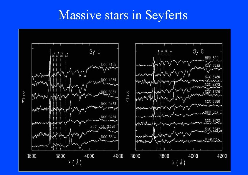 Massive stars in Seyferts 