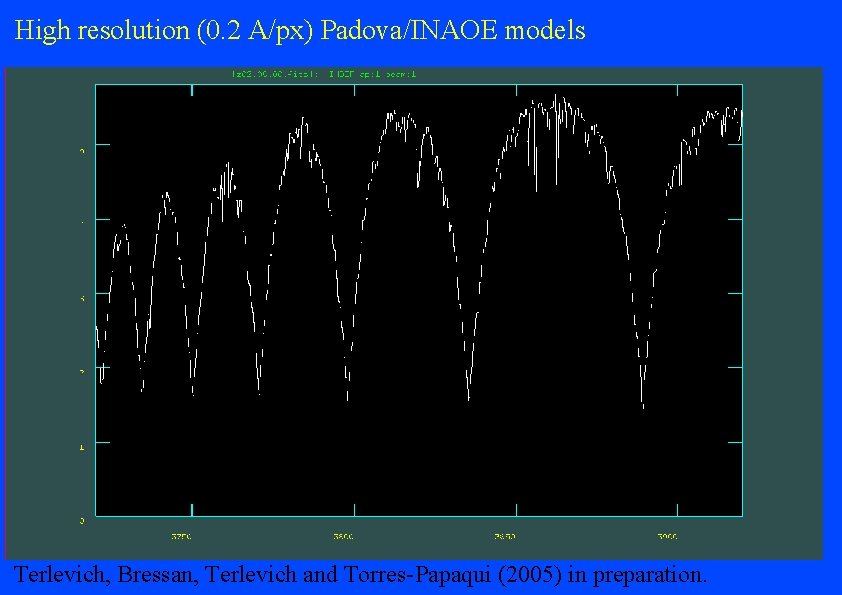High resolution (0. 2 A/px) Padova/INAOE models Terlevich, Bressan, Terlevich and Torres-Papaqui (2005) in
