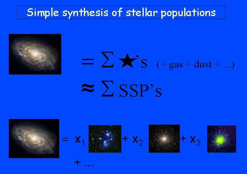 Simple synthesis of stellar populations = S ’s (+ gas + dust +. .