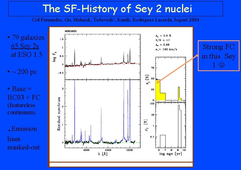 The SF-History of Sey 2 nuclei Cid Fernandes, Gu, Melnick, Terlevich 2, Kunth, Rodrigues