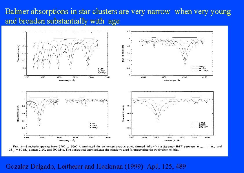 Balmer absorptions in star clusters are very narrow when very young and broaden substantially