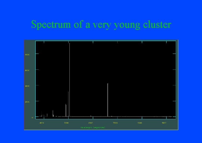 Spectrum of a very young cluster 