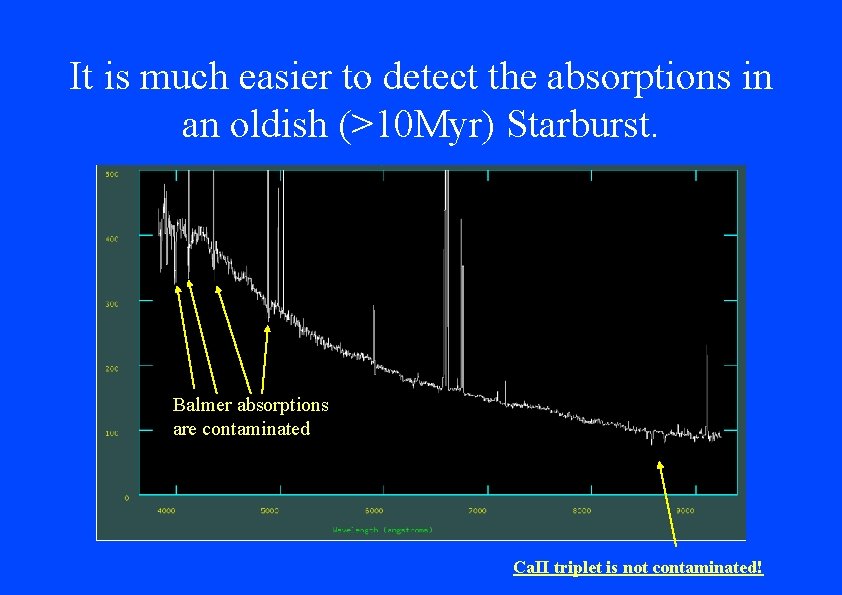 It is much easier to detect the absorptions in an oldish (>10 Myr) Starburst.