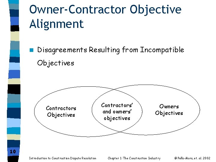 Owner-Contractor Objective Alignment n Disagreements Resulting from Incompatible Objectives Contractors’ and owners’ objectives Owners