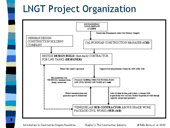 LNGT Project Organization BRITISH ENERGY CONGLOMERATE (CLIENT) Construction Management contract for Refinery Complex GERMAN