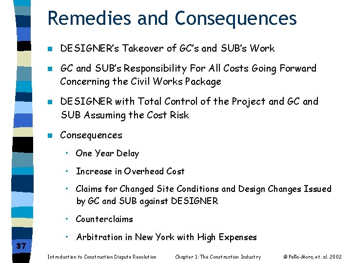 Remedies and Consequences n DESIGNER’s Takeover of GC’s and SUB’s Work n GC and