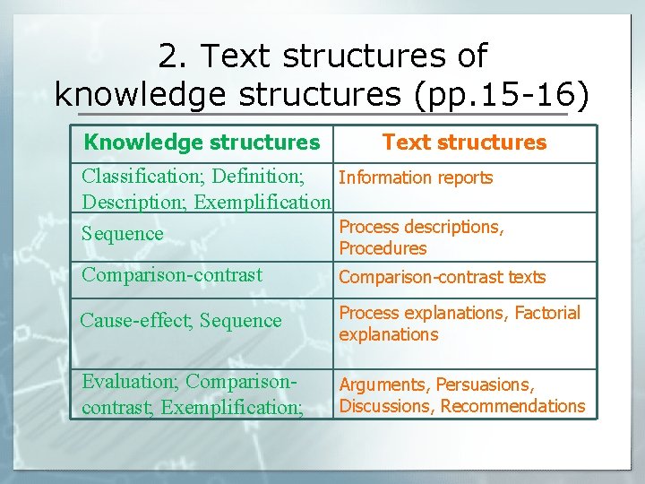 2. Text structures of knowledge structures (pp. 15 -16) Knowledge structures Text structures Classification;