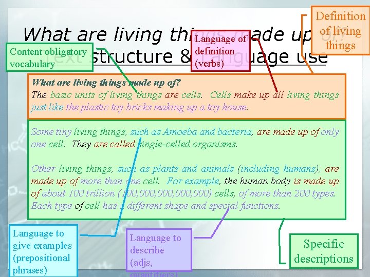 Definition living up of of? things What are living things Languagemade of definition Content