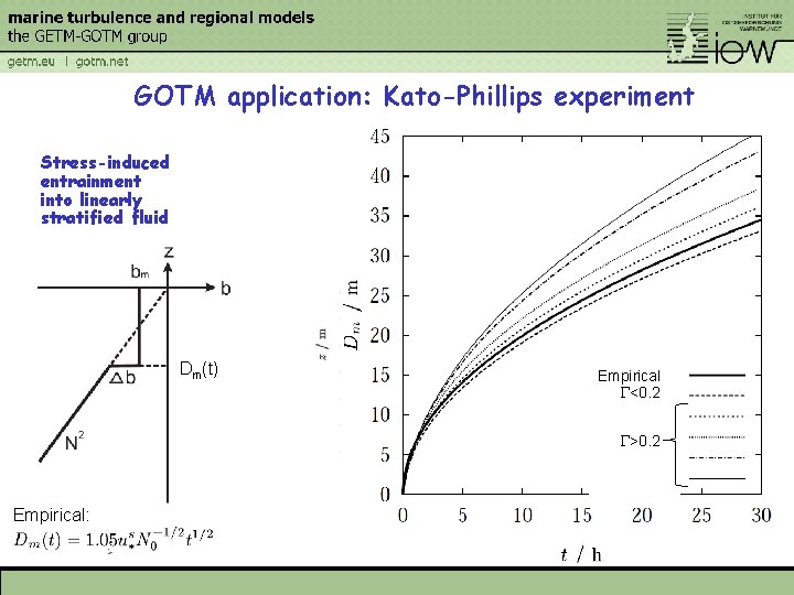 GOTM application: Kato-Phillips experiment Stress-induced entrainment into linearly stratified fluid Dm(t) Empirical G<0. 2