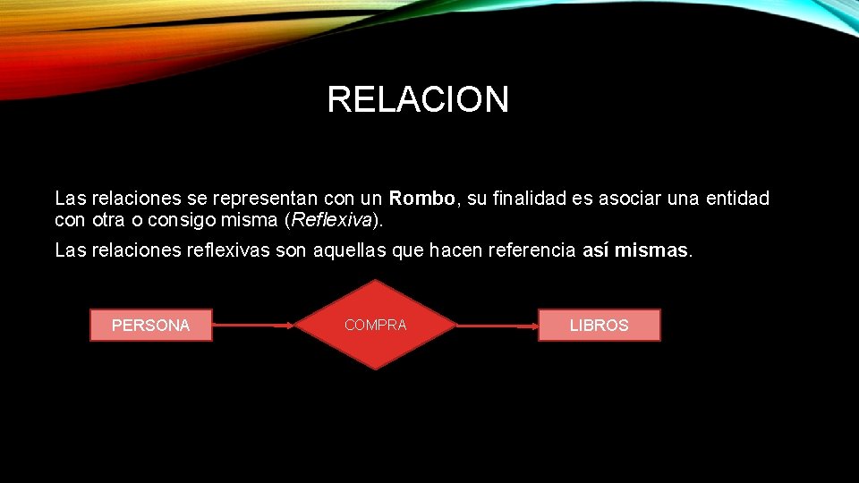 RELACION Las relaciones se representan con un Rombo, su finalidad es asociar una entidad