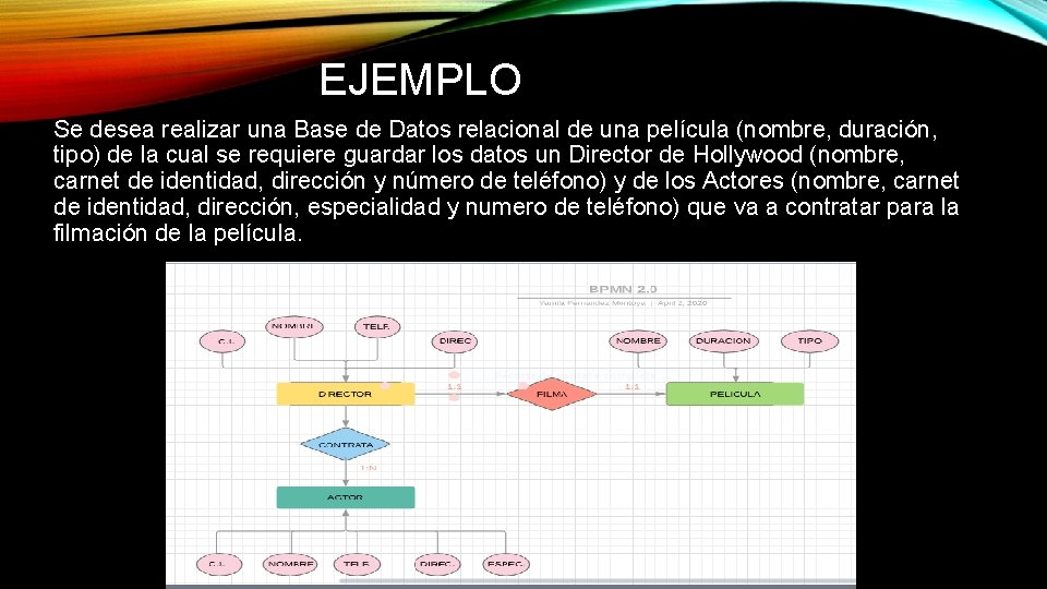 EJEMPLO Se desea realizar una Base de Datos relacional de una película (nombre, duración,