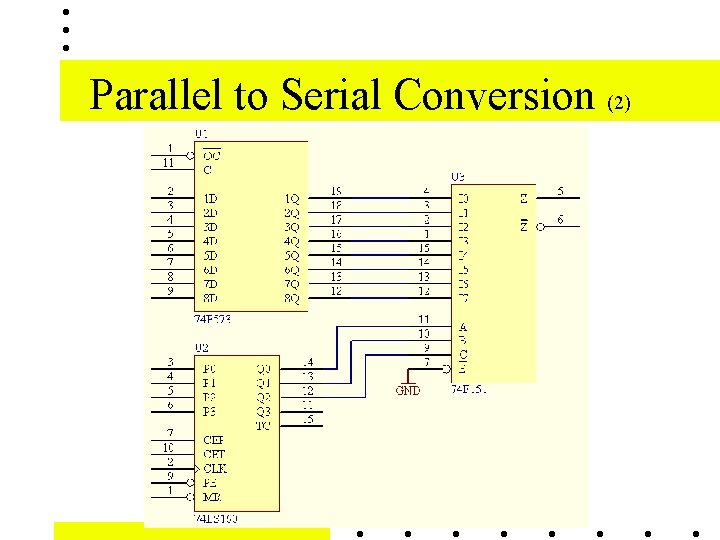 Parallel to Serial Conversion (2) 