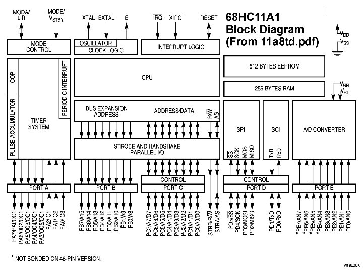 Parallel I/O Parallel I/O