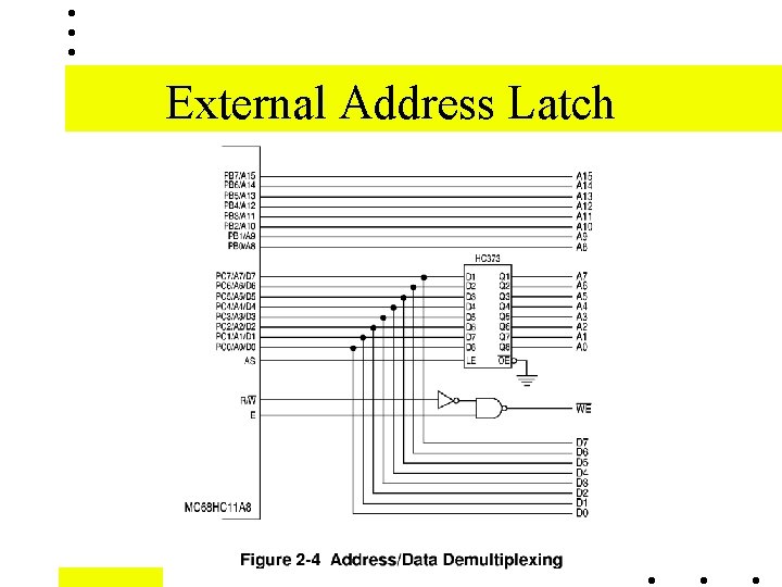 External Address Latch External Address Latch