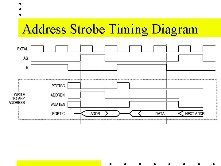 Address Strobe Timing Diagram Address Strobe Timing Diagram
