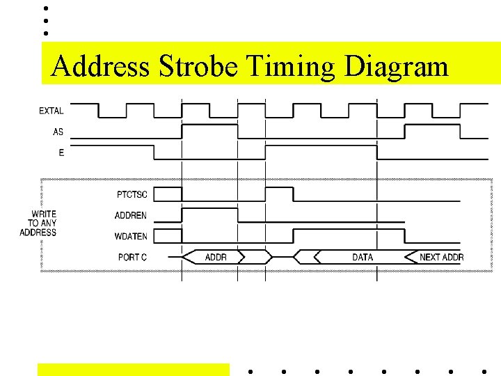 Address Strobe Timing Diagram 