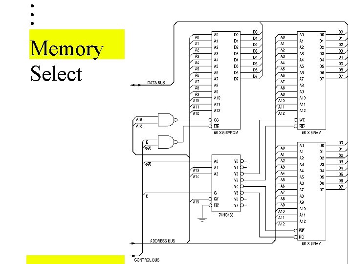 Memory Select Memory Select