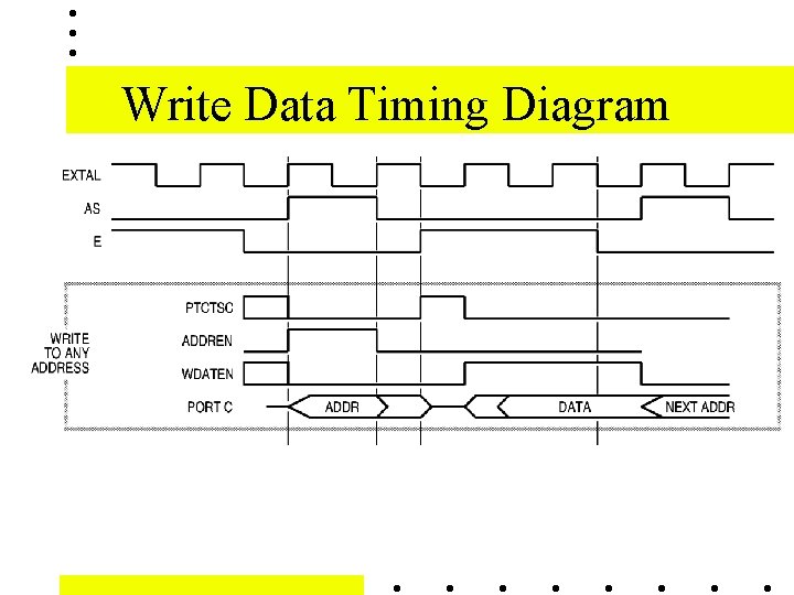 Write Data Timing Diagram Write Data Timing Diagram
