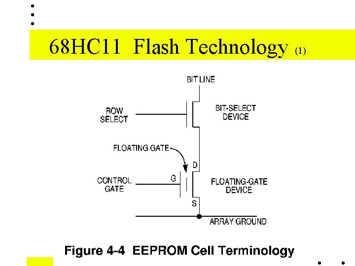 68 HC 11 Flash Technology (1) 68 HC 11 Flash Technology (1)
