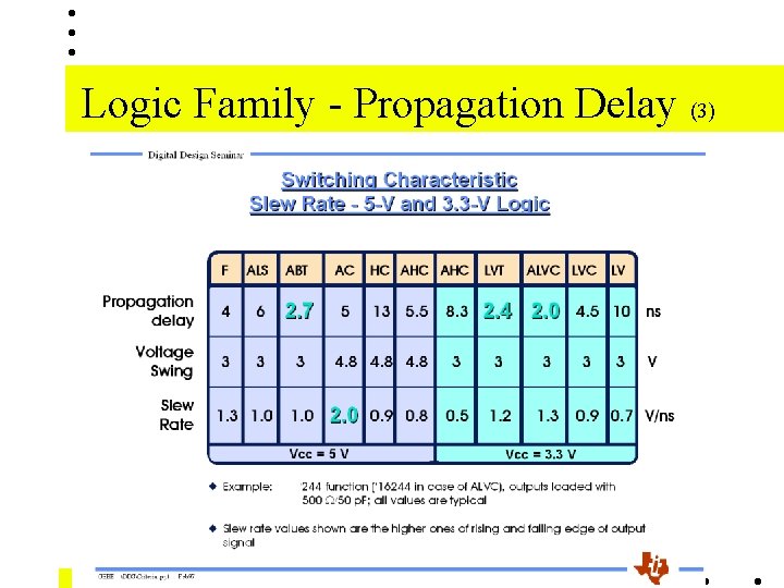 Logic Family - Propagation Delay (3) Logic Family - Propagation Delay (3)