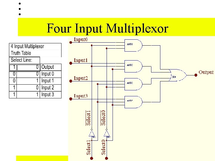 Four Input Multiplexor Four Input Multiplexor