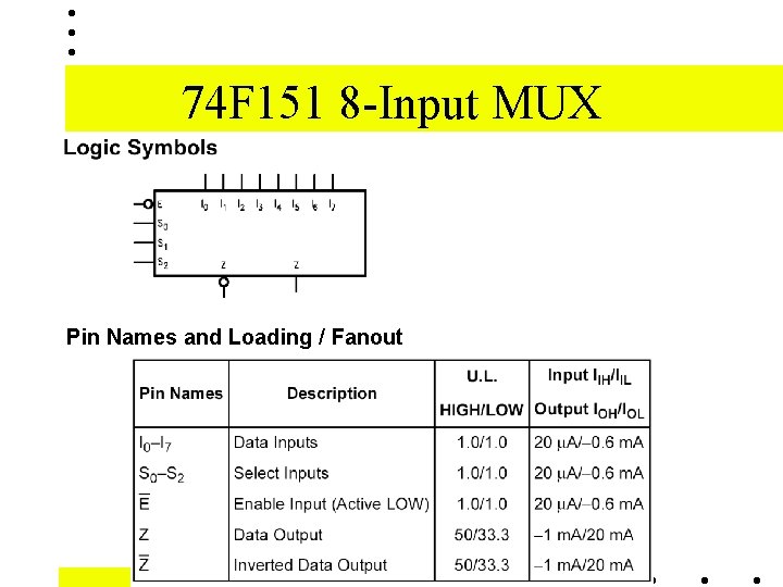 74 F 151 8 -Input MUX Pin Names and Loading / Fanout 74 F 151 8 -Input MUX Pin Names and Loading / Fanout