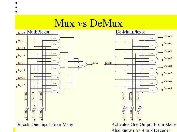 Mux vs De. Mux Mux vs De. Mux