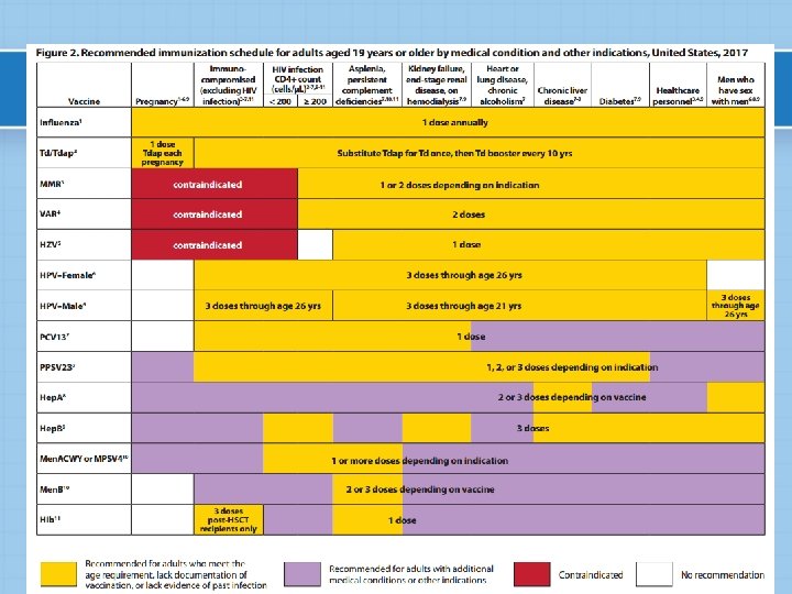 Vaccines that might be indicated for adults based on medical and other indications 