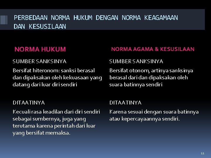 PERBEDAAN NORMA HUKUM DENGAN NORMA KEAGAMAAN DAN KESUSILAAN NORMA HUKUM NORMA AGAMA & KESUSILAAN PERBEDAAN NORMA HUKUM DENGAN NORMA KEAGAMAAN DAN KESUSILAAN NORMA HUKUM NORMA AGAMA & KESUSILAAN