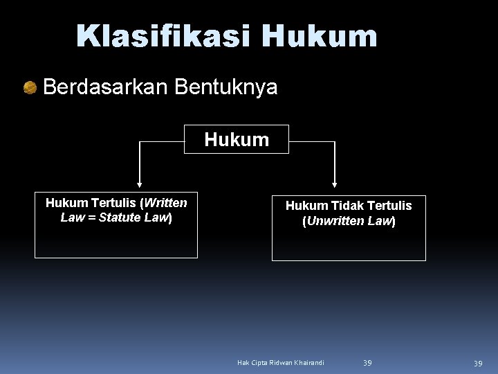 Klasifikasi Hukum Berdasarkan Bentuknya Hukum Tertulis (Written Law = Statute Law) Hukum Tidak Tertulis Klasifikasi Hukum Berdasarkan Bentuknya Hukum Tertulis (Written Law = Statute Law) Hukum Tidak Tertulis