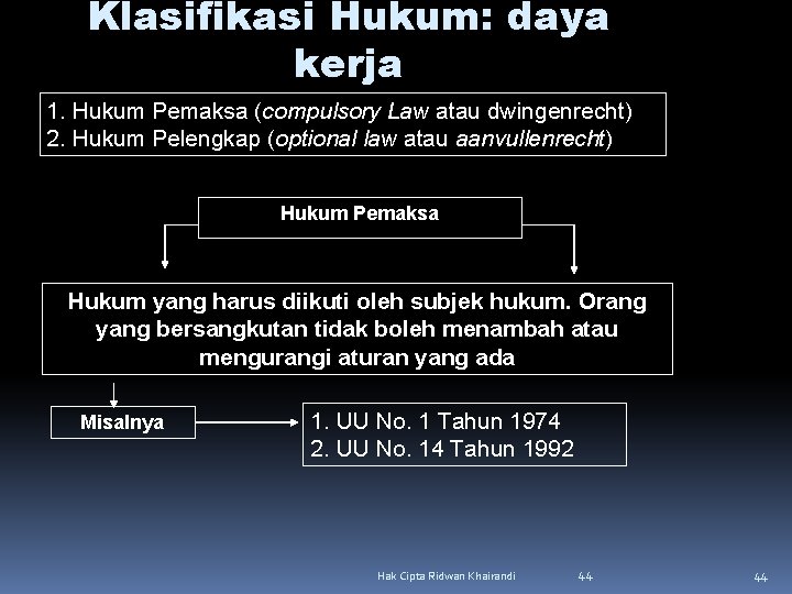 Klasifikasi Hukum: daya kerja 1. Hukum Pemaksa (compulsory Law atau dwingenrecht) 2. Hukum Pelengkap Klasifikasi Hukum: daya kerja 1. Hukum Pemaksa (compulsory Law atau dwingenrecht) 2. Hukum Pelengkap