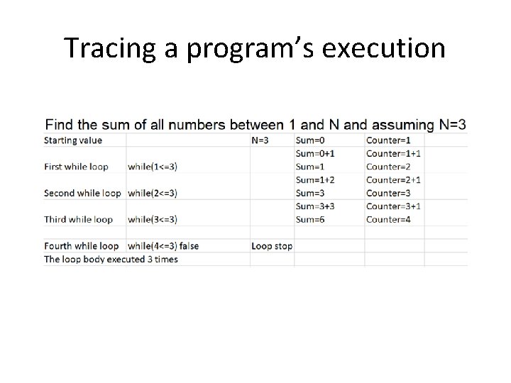 Tracing a program’s execution 