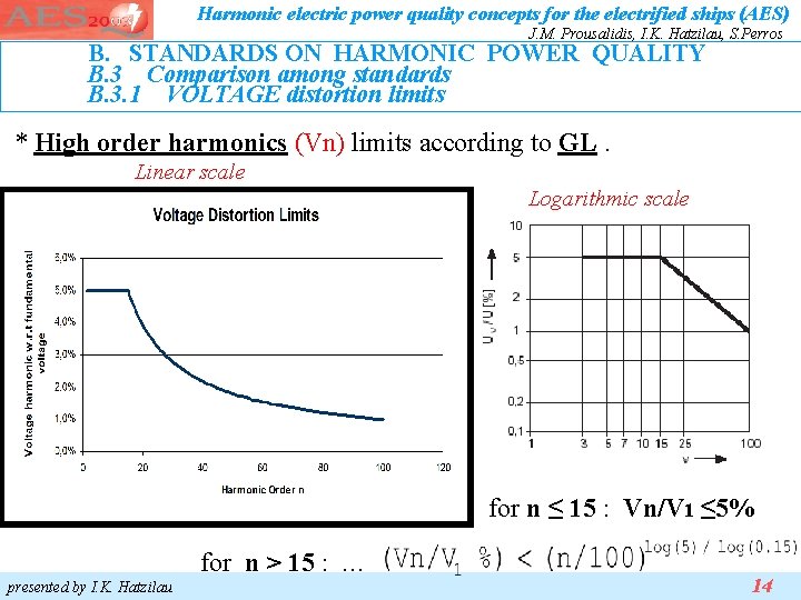 Harmonic electric power quality concepts for the electrified ships (AES) J. M. Prousalidis, I. Harmonic electric power quality concepts for the electrified ships (AES) J. M. Prousalidis, I.