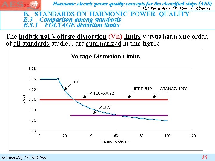 Harmonic electric power quality concepts for the electrified ships (AES) J. M. Prousalidis, I. Harmonic electric power quality concepts for the electrified ships (AES) J. M. Prousalidis, I.