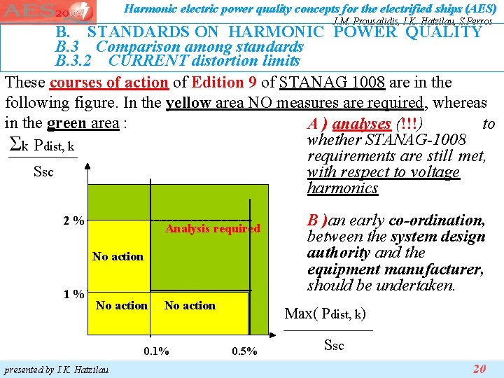 Harmonic electric power quality concepts for the electrified ships (AES) J. M. Prousalidis, I. Harmonic electric power quality concepts for the electrified ships (AES) J. M. Prousalidis, I.