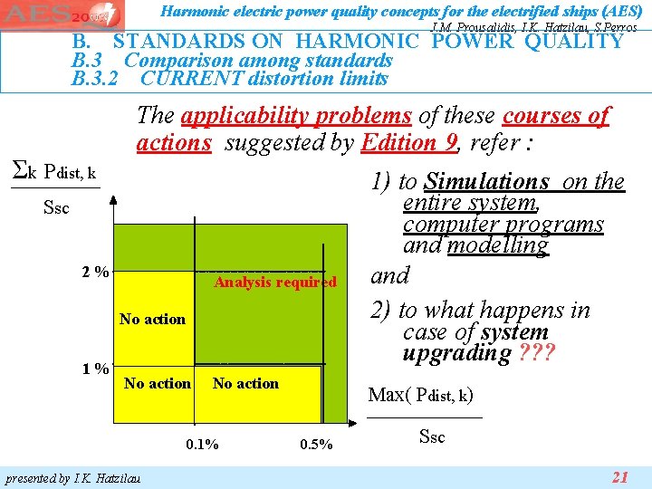 Harmonic electric power quality concepts for the electrified ships (AES) J. M. Prousalidis, I. Harmonic electric power quality concepts for the electrified ships (AES) J. M. Prousalidis, I.