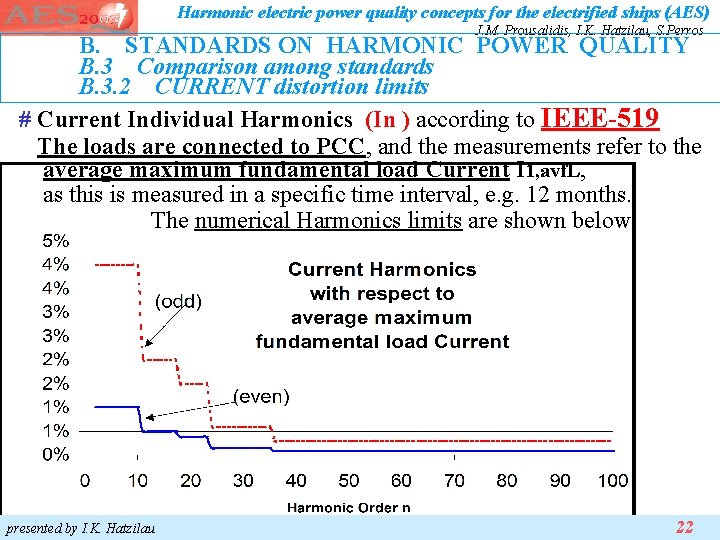 Harmonic electric power quality concepts for the electrified ships (AES) J. M. Prousalidis, I. Harmonic electric power quality concepts for the electrified ships (AES) J. M. Prousalidis, I.
